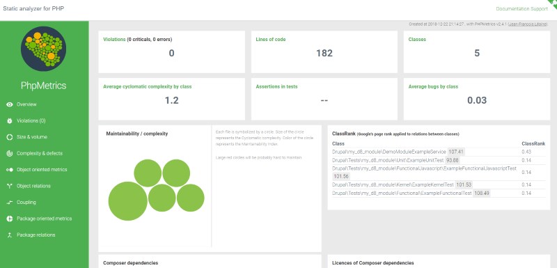 PHPmetrics sample